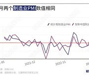 中, 민간·중소기업 경기도 위축···차이신 제조업 PMI 49.5