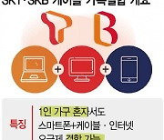 1인가구 모바일·케이블TV 결합상품 첫선···'T-B 시너지'로 고객 잡는다