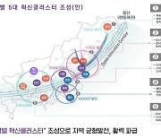 부산시 산업 ‘미래 신산업’ 중심으로… 권역별 5대 혁신클러스터 조성