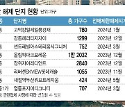 산적한 부동산 민생법안…'메가시티 서울' 논란에 뒷전