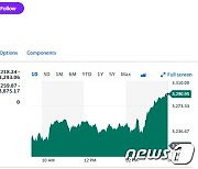 AMD 10% 폭등, 필라델피아반도체지수 2.33% 급등(상보)