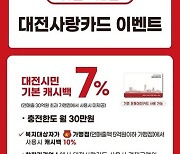 대전시, 11~12월 대전사랑카드 연말 소비촉진 이벤트