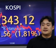 코스피·코스닥, FOMC 덕에 상승 마감…반도체·배터리 강세