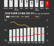 [당신의 꿈은 안녕하십니까] 한번도 경험해보지 못한 출산율…'이모님' 없으면 '엄마'는 욕심