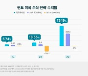 “AI로 美 ETF 투자”… KB증권, 디셈버앤컴퍼니·파운트와 MTS 자율주행 서비스 확대