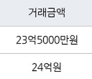 서울 신정동 목동13단지 151㎡ 23억5000만원에 거래