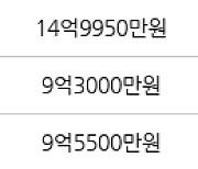 서울 마장동 마장현대 164㎡ 14억9950만원에 거래