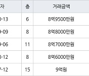 서울 길동 길동우성2차 84㎡ 8억9500만원에 거래