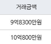 서울 고덕동 고덕센트럴푸르지오 59㎡ 9억8300만원에 거래