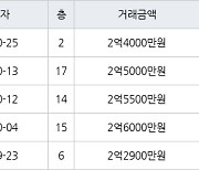 인천 만수동 포레시안 아파트 46㎡ 2억5000만원에 거래