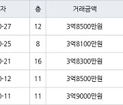 수원 영통동 영통신나무실주공5단지 59㎡ 3억8500만원에 거래