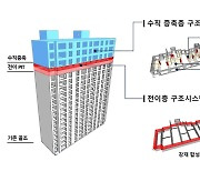 포스코이앤씨, 리모델링 수직증축 신기술 개발… “펜트하우스도 가능”