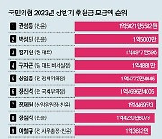 [사설]‘親尹 실세’ ‘親李 강성’에 쏠린 후원금… 정치 왜곡의 한 단면