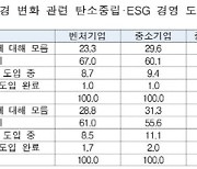 [ESG성패, 데이터에 달렸다] 제조기업 26% "ESG 모른다"