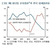 한은 "수도권 인구비중 OECD 1위… 저출산 원인"