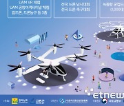 '2023 고흥 드론·UAM엑스포', 3~5일 고흥 항공센터·고흥 드론센터서 개최