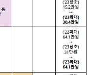 정부, 취약계층 지원 두텁게…올 겨울 난방비 대책 발표