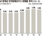 1만명당 1명 겪는 경계성 인격장애 20대가 가장 많아