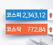 코스피, 미국 FOMC 훈풍에 6거래일 만에 2340선 회복