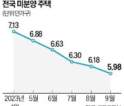 "신축 분양가 오르니 싸보이네"…미분양 단지의 재발견