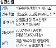 [단독] 에쓰오일도 송원산업 M&A 참전