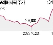 "아모레퍼시픽 사라"는 증권가, 왜