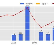 한화시스템 수주공시 - K1계열전차 사통장치 성과기반계약(PBL) 외 3항목 1,467억원 (매출액대비  6.70 %)