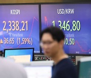 코스피, FOMC 안도에 1.8% 올라…코스닥은 4%대 급등