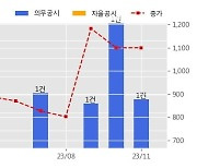 아센디오 수주공시 - KBS 드라마스페셜 및 TV시네마 제작 계약 12.7억원 (매출액대비  6.82 %)