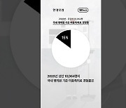 국민 15%, 제때 병원 치료 못 받은 적 있어…“시간이 안 나서” [1분뉴스]