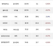 02일, 외국인 거래소에서 삼성전자(+1.6%), SK하이닉스(+4.16%) 등 순매수