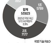 핵방사선 시각화·화생방 탐지…新기술 경연