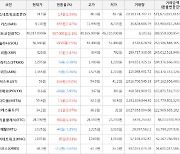 가상화폐 비트코인 48,017,000원(+2.1%) 거래중