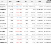 가상화폐 비트코인 47,901,000원(-0.37%) 거래중