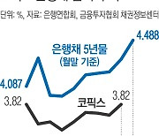 미 속도 조절에도…당분간 대출금리 안 떨어진다