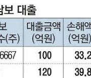 영풍제지 7거래일 하한가에 키움증권 손실 4천억 넘었다