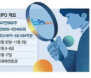 [레이더M] "상장으로 2차전지 소재 초격차 기업 도약"