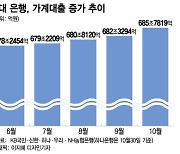 가계대출 증가에…우리은행, 20일만에 또 금리 인상