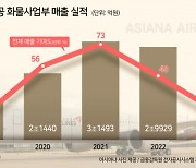 일단 한숨 돌린 대한항공…아시아나 화물 놓고 큰 장 설까 [투자360]