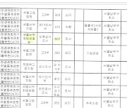 이진동 서울서부지검장, '공무원 뇌물 무마' 관련 위증 혐의 피고발