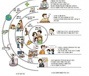 보건교사들, 교육부의 학생건강증진 기본계획에 초등 보건교과와 체육교과 동시 추진 촉구