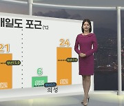 [생활날씨] 내일도 온화, 차츰 비…모레까지 최고 50㎜