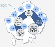 부산시, 2040년 부산광역권 미래상 제시