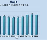 ‘경계성 인격장애’, 국내 인구 1만명당 1명꼴로 진단