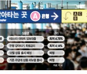 "금리 1%P 저렴" 시중銀 '주담대 환승경쟁'