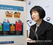 통계청, 10월 소비자물가 3.8% 상승