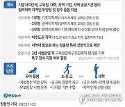 [연합시론] 지역발전 카드로 꺼낸 '교육발전특구', 미비점 잘 살펴봐야