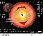 [그래픽] 테이아-지구 충돌 시뮬레이션 결과