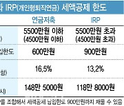 두 달 남은 2023년, 연말정산 필승 전략은?