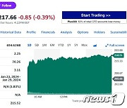 테슬라 6%-루시드 12%-니콜라 10% 전기차 일제 폭등(종합)